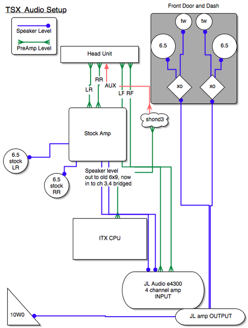 Audio Connection Diagram